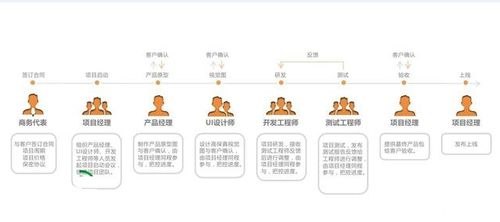 計(jì)算機(jī)專業(yè)就業(yè)方向詳解 企業(yè)選擇與職業(yè)路徑全解析