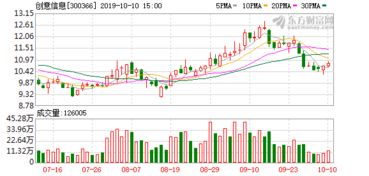 創(chuàng)意信息旗下公司獲雙重認(rèn)證 鞏固涉密系統(tǒng)與軟件開發(fā)雙優(yōu)勢